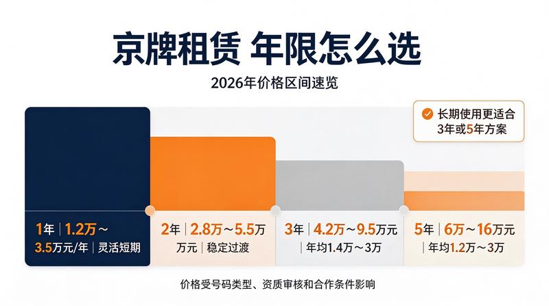 新能源汽车发展