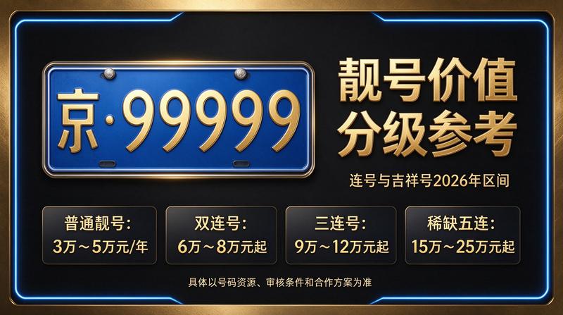 闲置车牌指标交易流程示意图